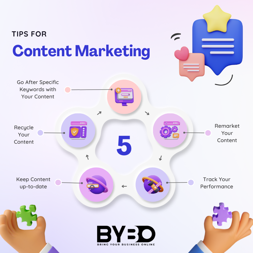 BYBO – Create Killer Content for Business Growth